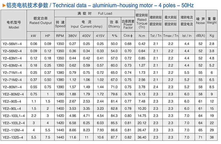 Ys Series Aluminium- Housing Three Phase Asynchronous Motor