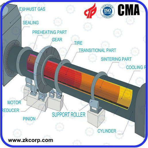 Factory Supply Rotary Incinerator for Waste Garbage