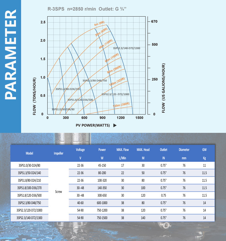 Top Quality DC Submersible Solar Pump Price