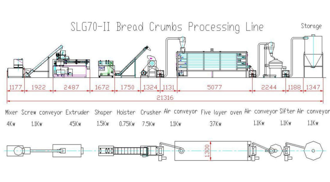 Twin Screw Extruder Food Machine for Bread Crumbs