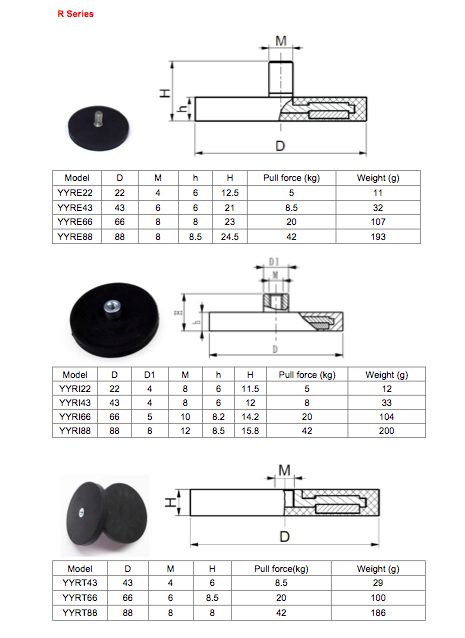 D66 Rubber Coated Pot Neodymium Car Roof Magnets