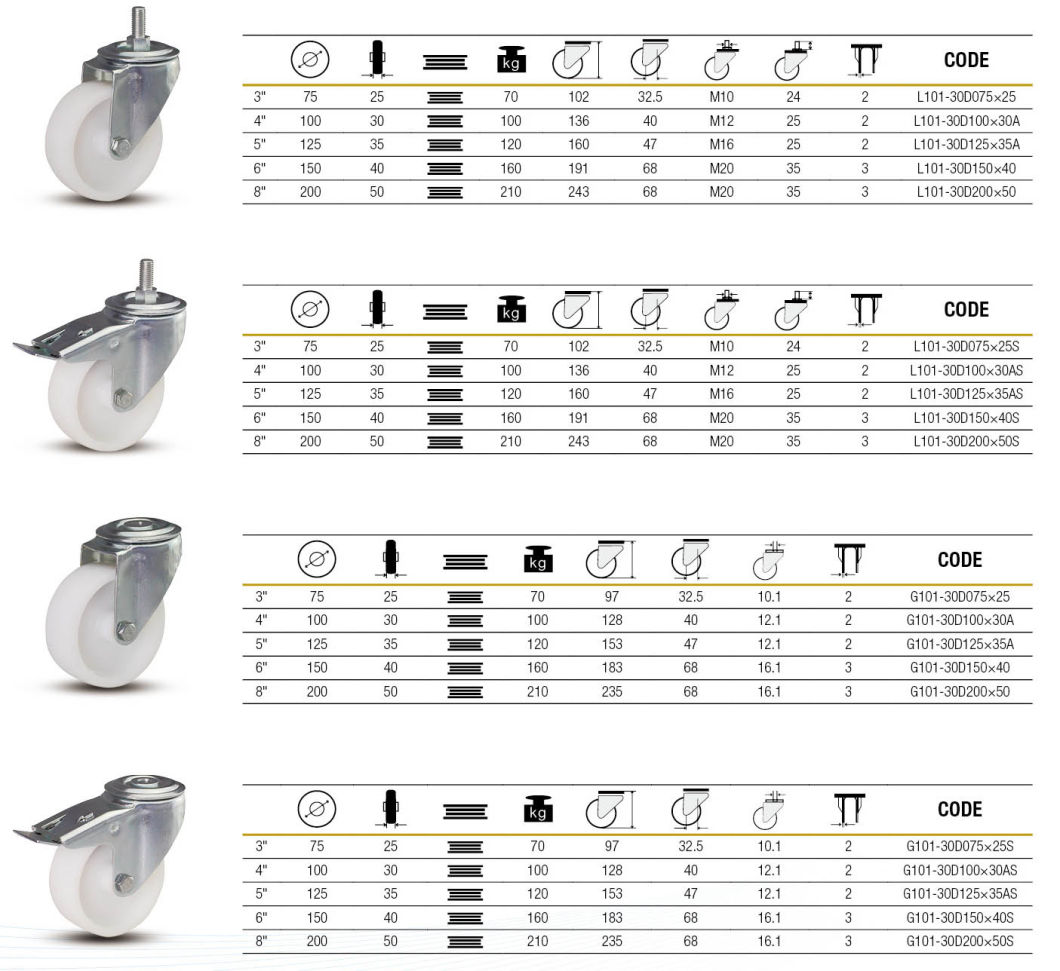 White PP Industrial Casters (G101-30D075X25)