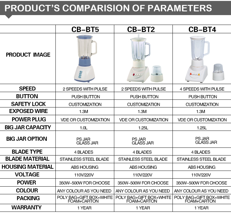 Hot Sales High Quliaty Cheap Price Button Switch 2 Speeds CB-T7 Glass Jar Electric Blender