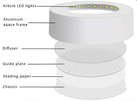 Round and Square SMD Surface Mounted LED Panel Light