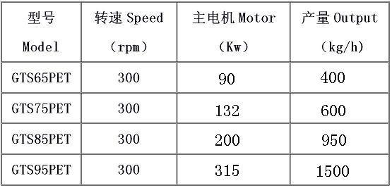 Tse-65 Small Plastic Masterbatch Compound Granulator Parallel Co-Rotating Twin Screw Extruder Price