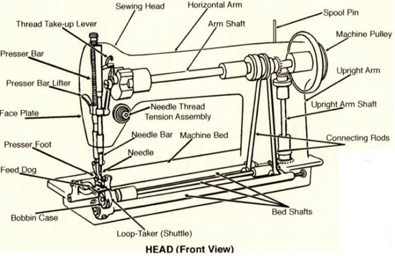 Single Needle Top Aad Bottom Feeding Lockstitch Sewing Machine