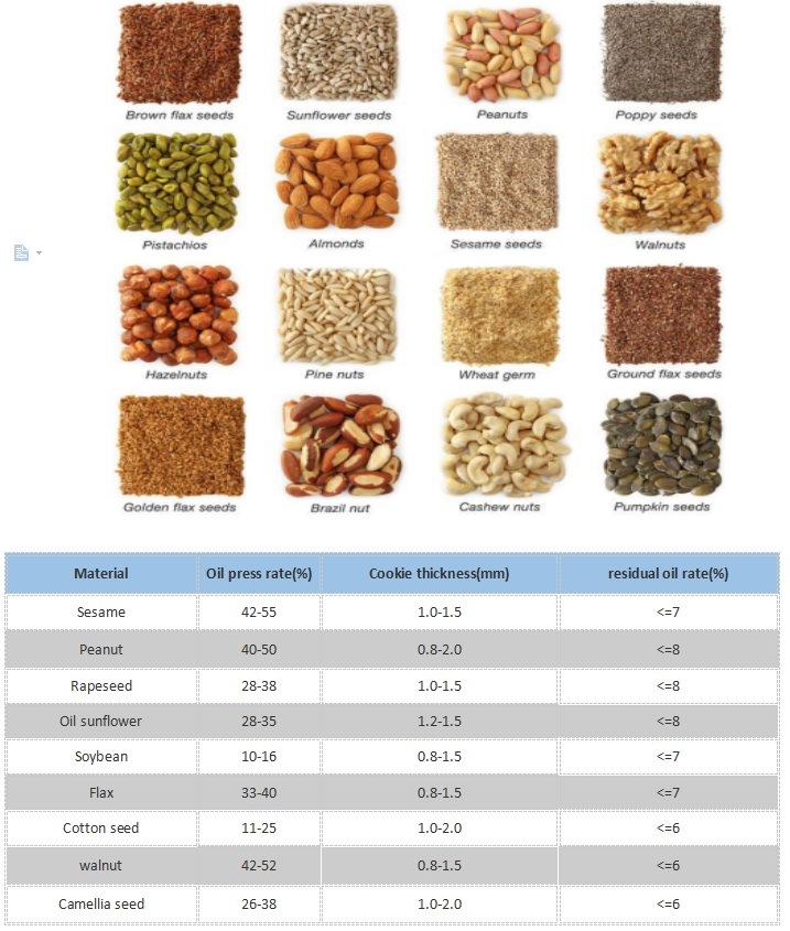 Agricultural Machinery Avocado Oil Machine and Pumpkin Seed Oil Press Machine