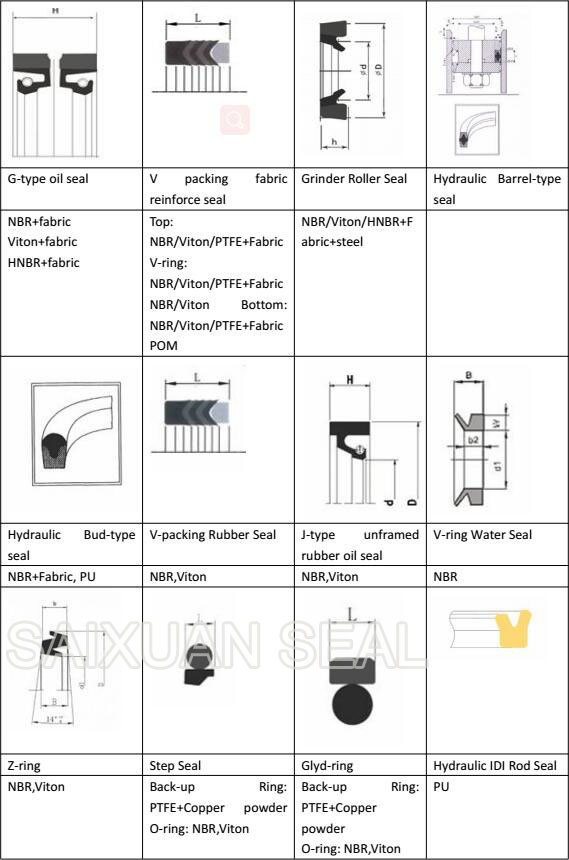 Hydraulic Seal NBR FKM/Viton Vmq PTFE O-Ring