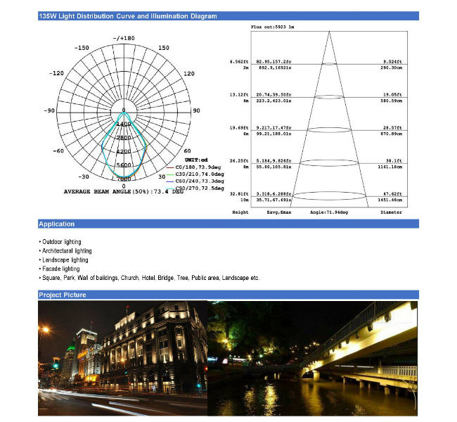 Ce RoHS High Quality Hot Sell 45W 50W LED Floodlight