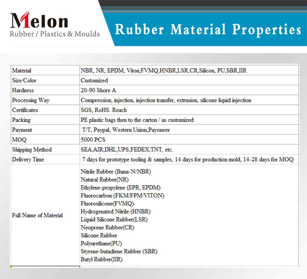 Neoprene EPDM Bonded Sealing Washers Stainless Steel