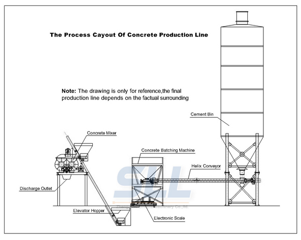 China Concrete Cement Mixer Concrete Batch Plant Price