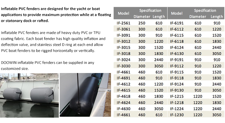 Pneumatic Boat Yatch Fenders