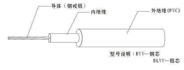 IEC 60227 10 (BVV) 300/500V Light PVC Sheathed Cable