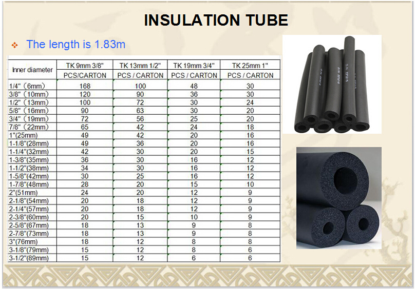 Excellent Sell NBR/PVC Air Conditioning Insulation Rubber Foam Tube