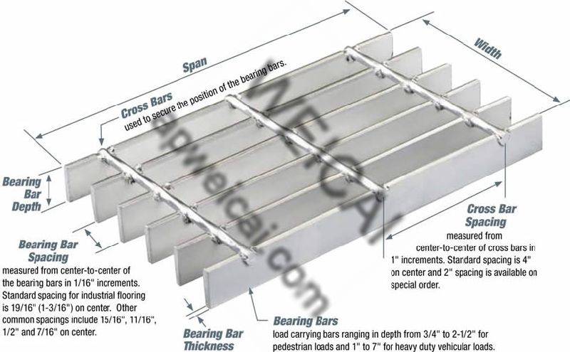 Black Steel Grating, Untreated Steel Grating, Metal Steel Grating