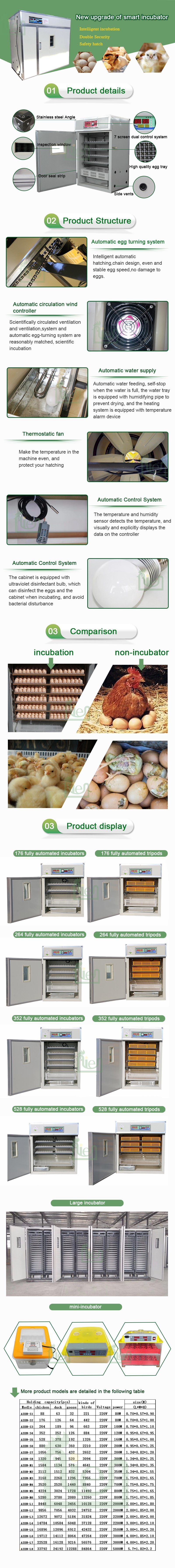 Low-Priced Automatic Egg Incubator for Chicken Farm in China