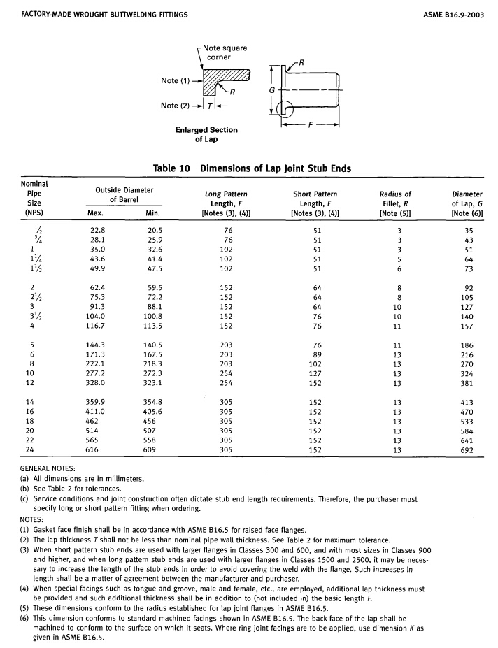 ASME B16.9 A403 Wp304 /304L Stub End Stainless Steel Pipe Fittings (KT0217)