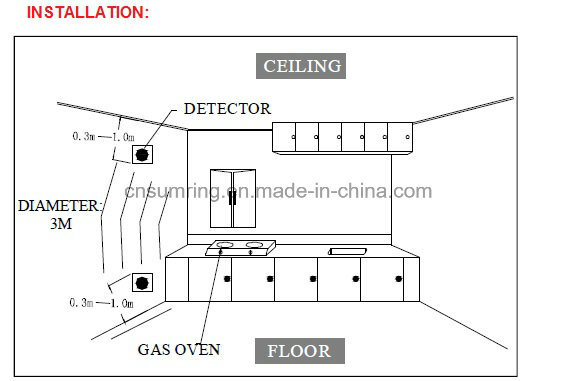 Gold Factory Gas Leak Detector Price for Home Use