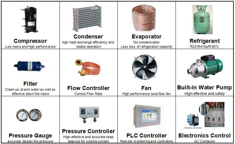 Laboratory Chemical Reactor Cooling Water Chiller