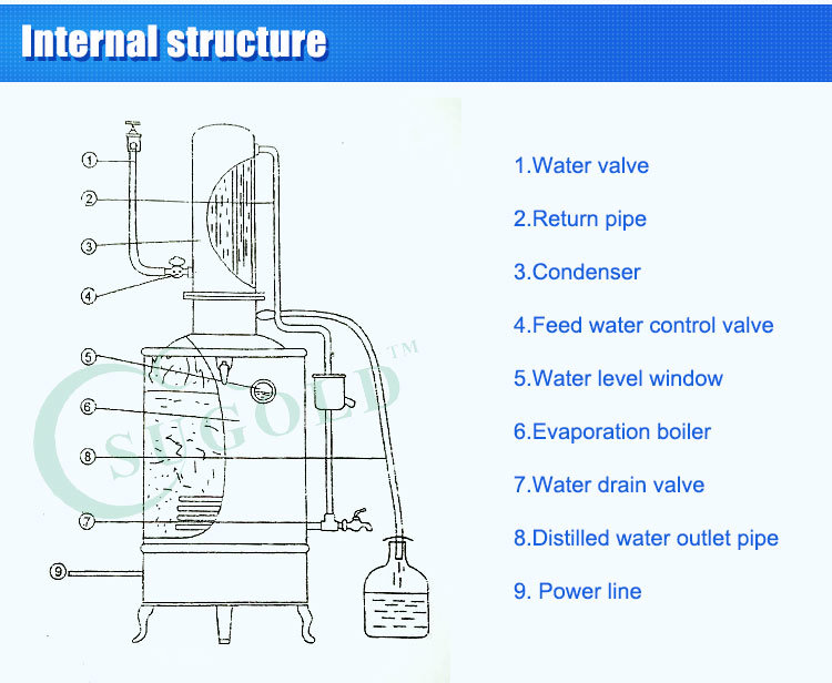 Yazd-5 Electric Water Distilling Apparatus