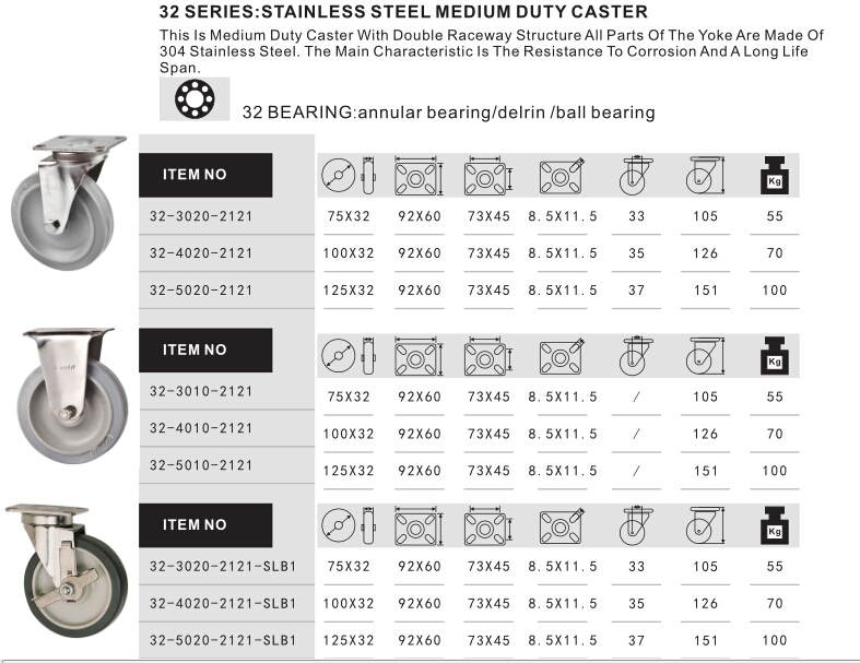 Medium Duty Shopping Cart Casters, Stainless Steel Casters