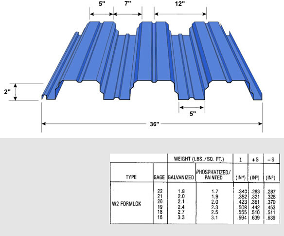 2inch Concerate Floor Decking Sheet Roll Forming Machine