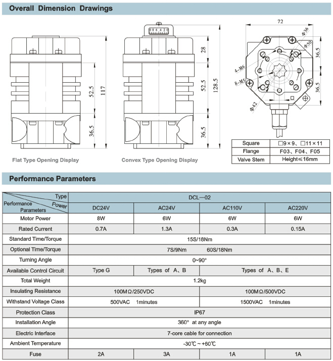 Intelligence Quarter-Turn Electric Actuator for Valves