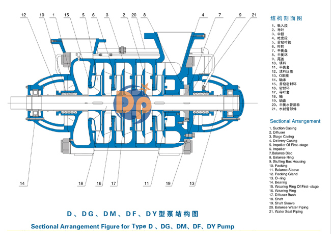 Sea Water Pump for Duplex Material