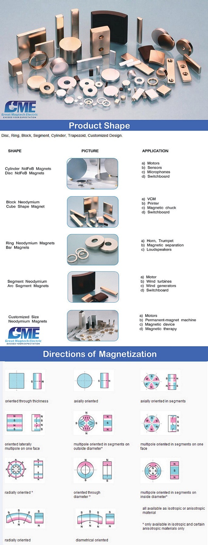 High Temperature Magnets Segment Magnet for DC Permanent Magnet Motor