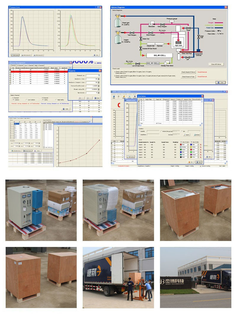 Carbon Sulfur Analyzer Same as Leco