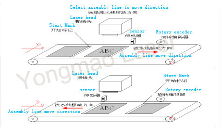 Sheet Metal Engraving Machine Metal Marking Metal Tag Stamping Machine