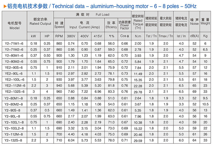 Ys Series Aluminium- Housing Three Phase Asynchronous Motor