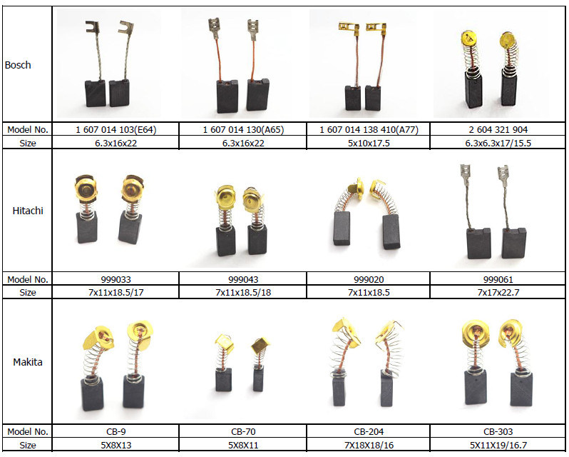 High Strength Carbon Vanes Manufacturer/Vacuum Pump Carbon Vane/China Seal Becker Carbon Vanes for Becker and Rietschle