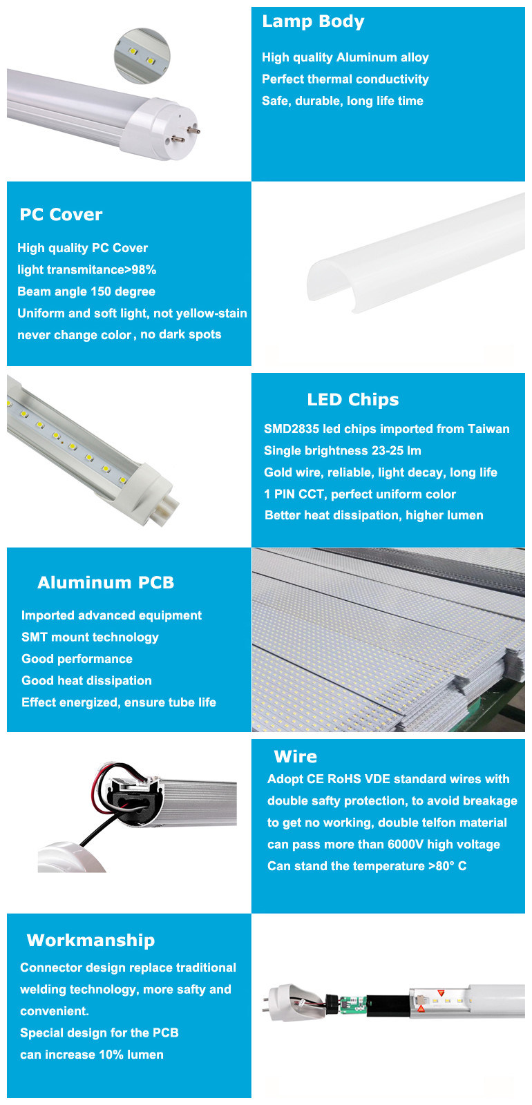 High Lumens T8 LED Tube 60cm T8 5500K Fluorescent Light Tube with 3 Years Warranty T8 LED Lighting Tube