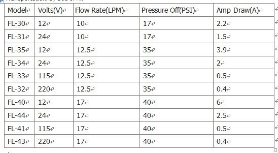 AC110-240V Drink Water Pumps Self Priming with Pressure Switch