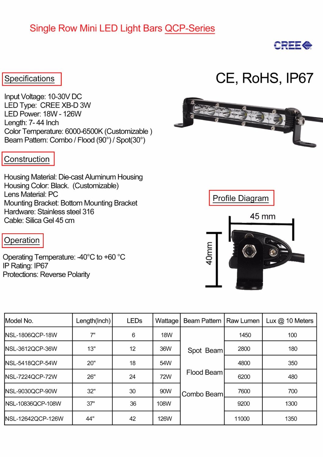 Mini 144W Slim LED Light Bar Waterproof Single Row Lighting Bar