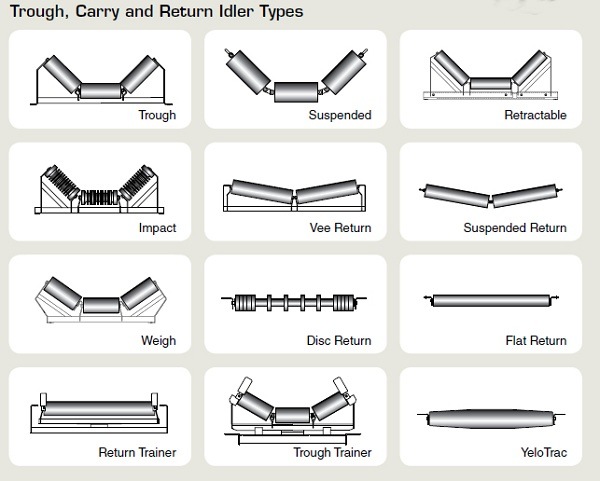 Nylon Pipe Steel Shaft Return Roller Flat Roller