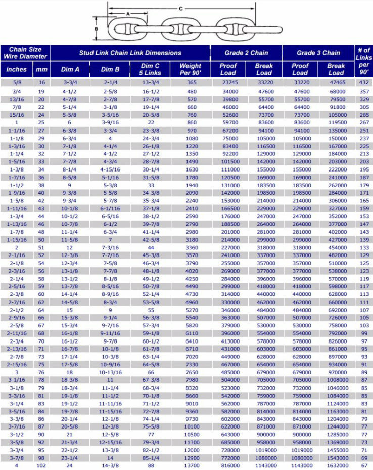 Stud Link Chain and Anchor Chain for Grade 3