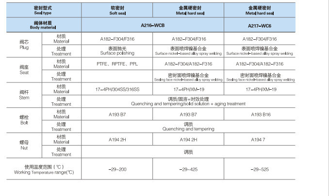 Stainless Steel Electric Pressure Control Valve