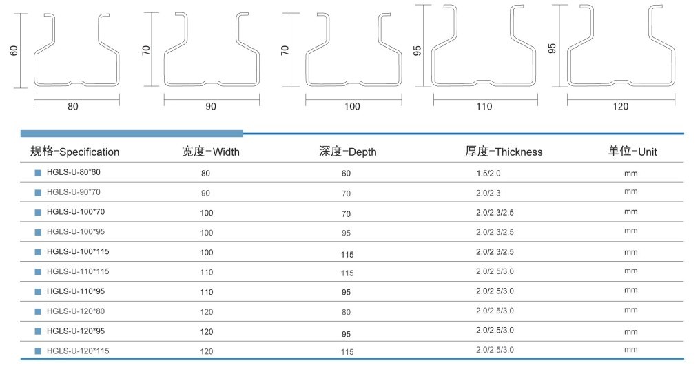 Spare Parts Shelf with Medium Duty