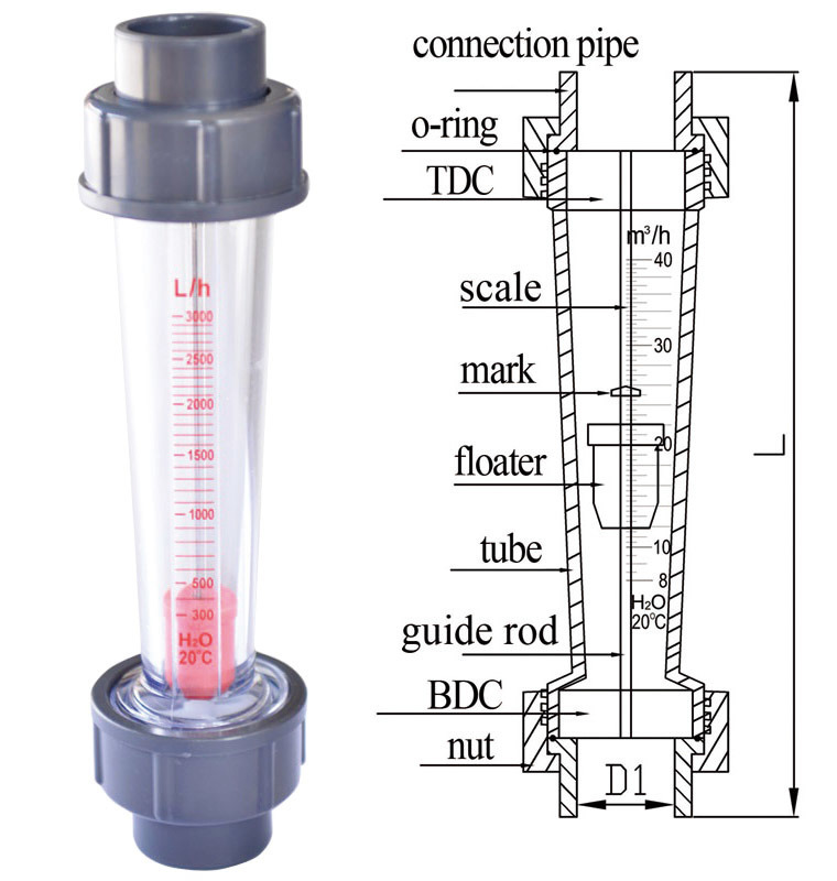 Flange Plastic Flowmeter Liquid Rotameter Air Water Rota Flow Meter