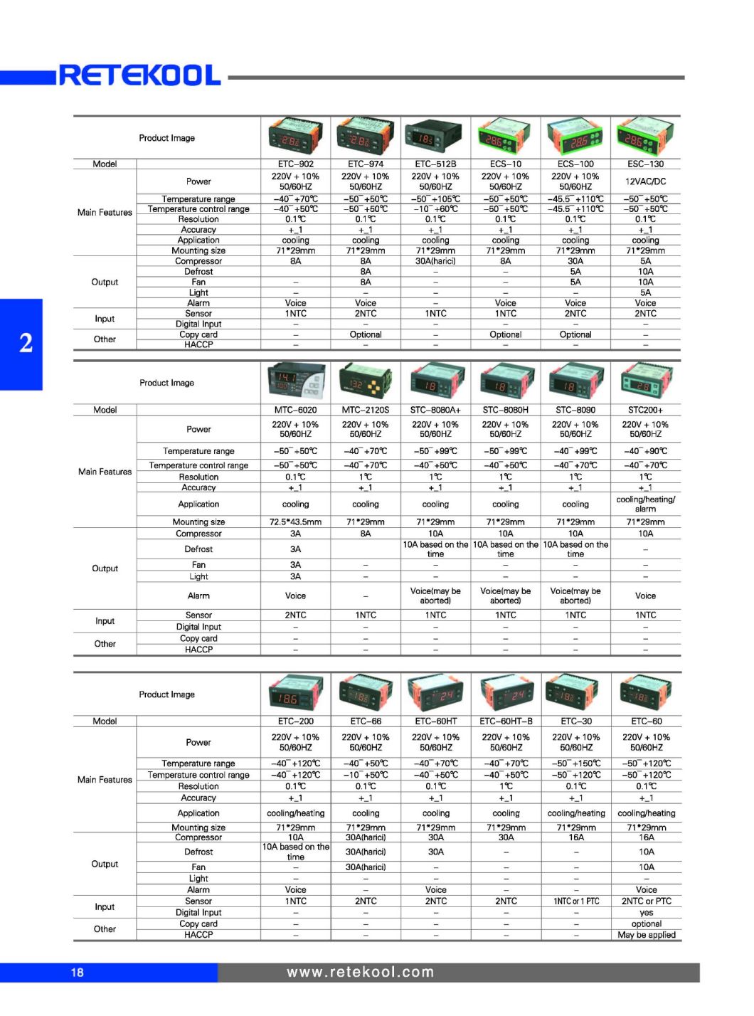 hardware temp monitor table