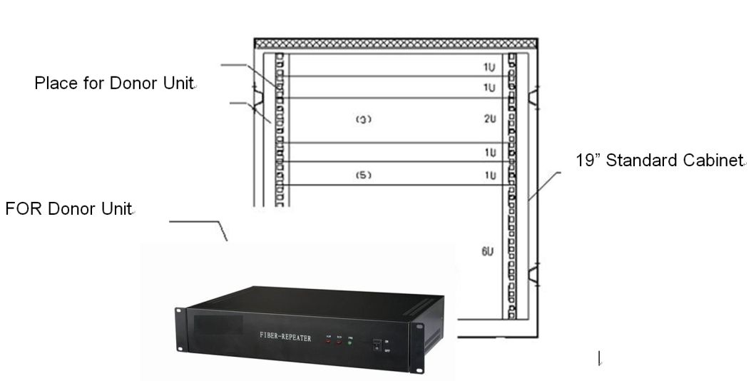 VHF Tetra 400MHz Fiber Optic Amplifier