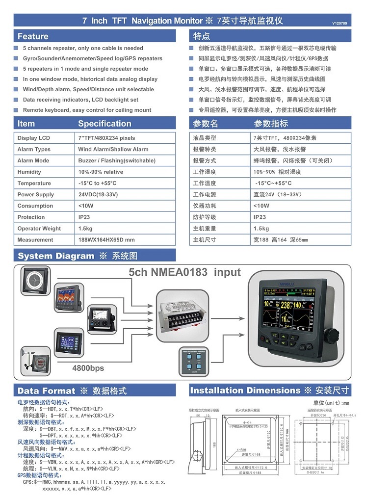 Navigation Monitor for Wind Meter