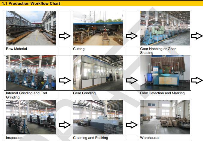 Planetary Gear High Class Level Harden Face Gear