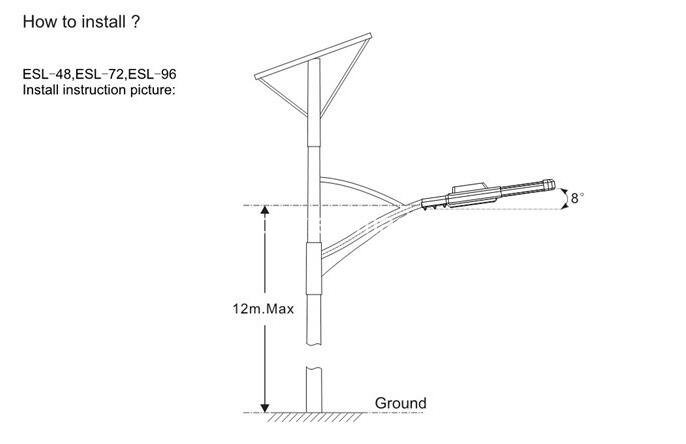 Good Price LED Shoebox Light Module LED Parking Lot Lighting Retrofit UL Solar Power LED Street Light