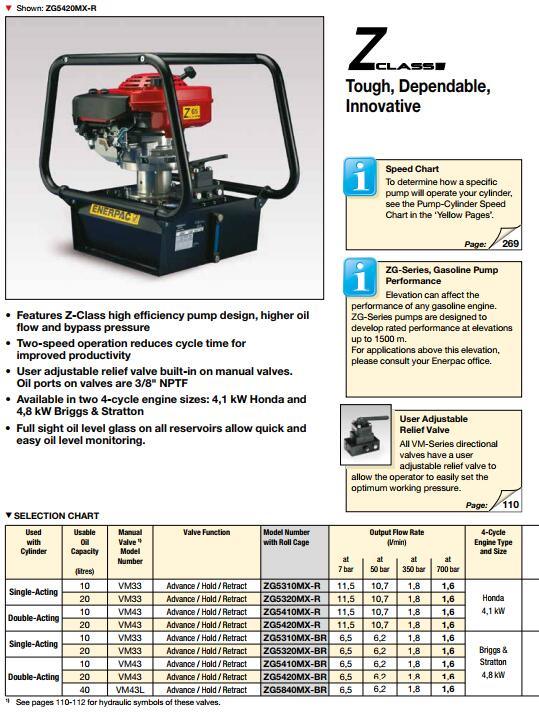 Zg5-Series Gasoline Hydraulic Pumps (Zg5420mx-R) Original Enerpac