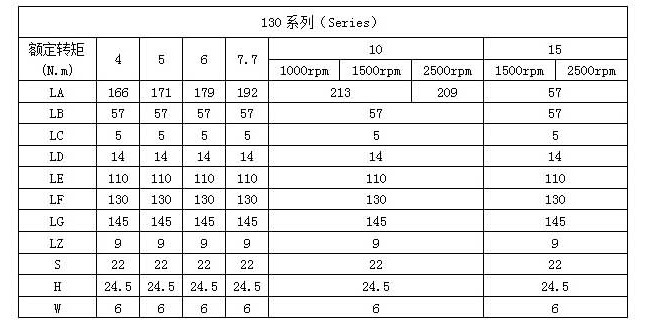 AC Electric Tool PMDC Servo Motor for Robotic Vehicle