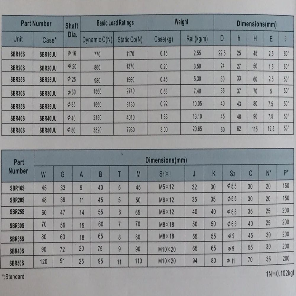 High Performance Linear Shaft Ball Bearing Bushing