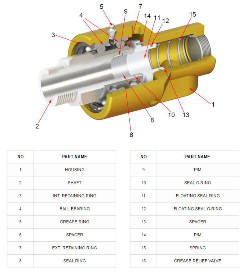 High Speed Liquid Brass Water Rotary Joint Union